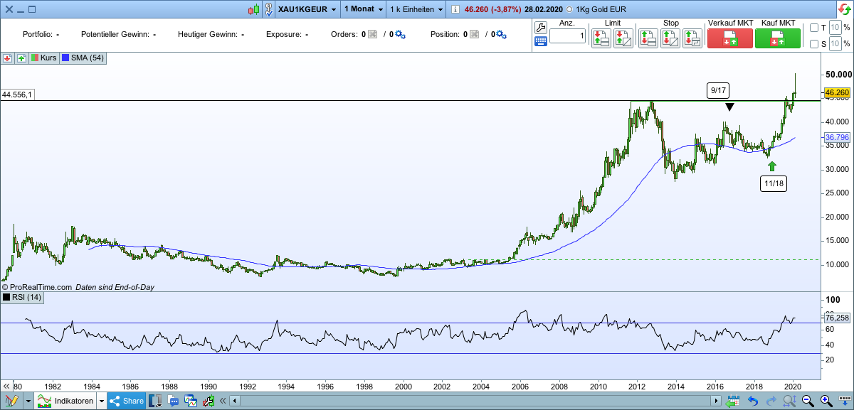 2020 QV-GDAXi-DJ-GOLD-EURUSD-JPY 1163264
