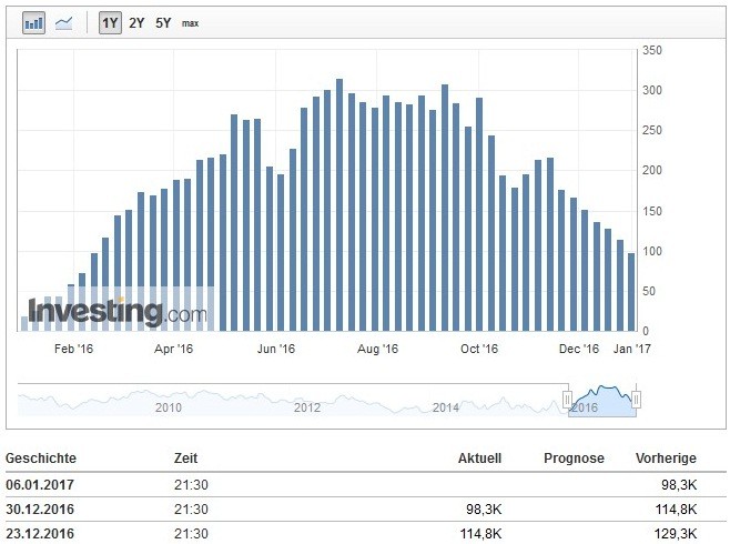 Wenn Gold flüstert, horcht die Welt auf! 961720