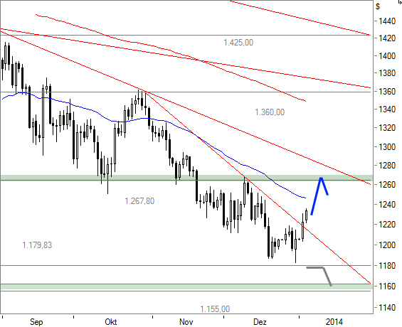 Freunde des Silbers 679351