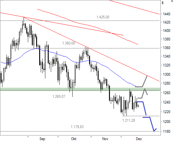 Freunde des Silbers 675500