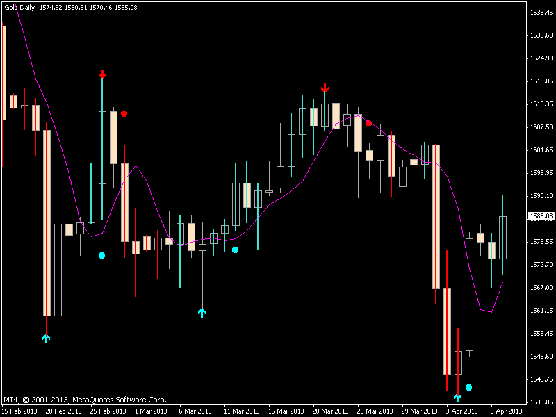 Wenn das Gold redet, dann schweigt die Welt! 595890