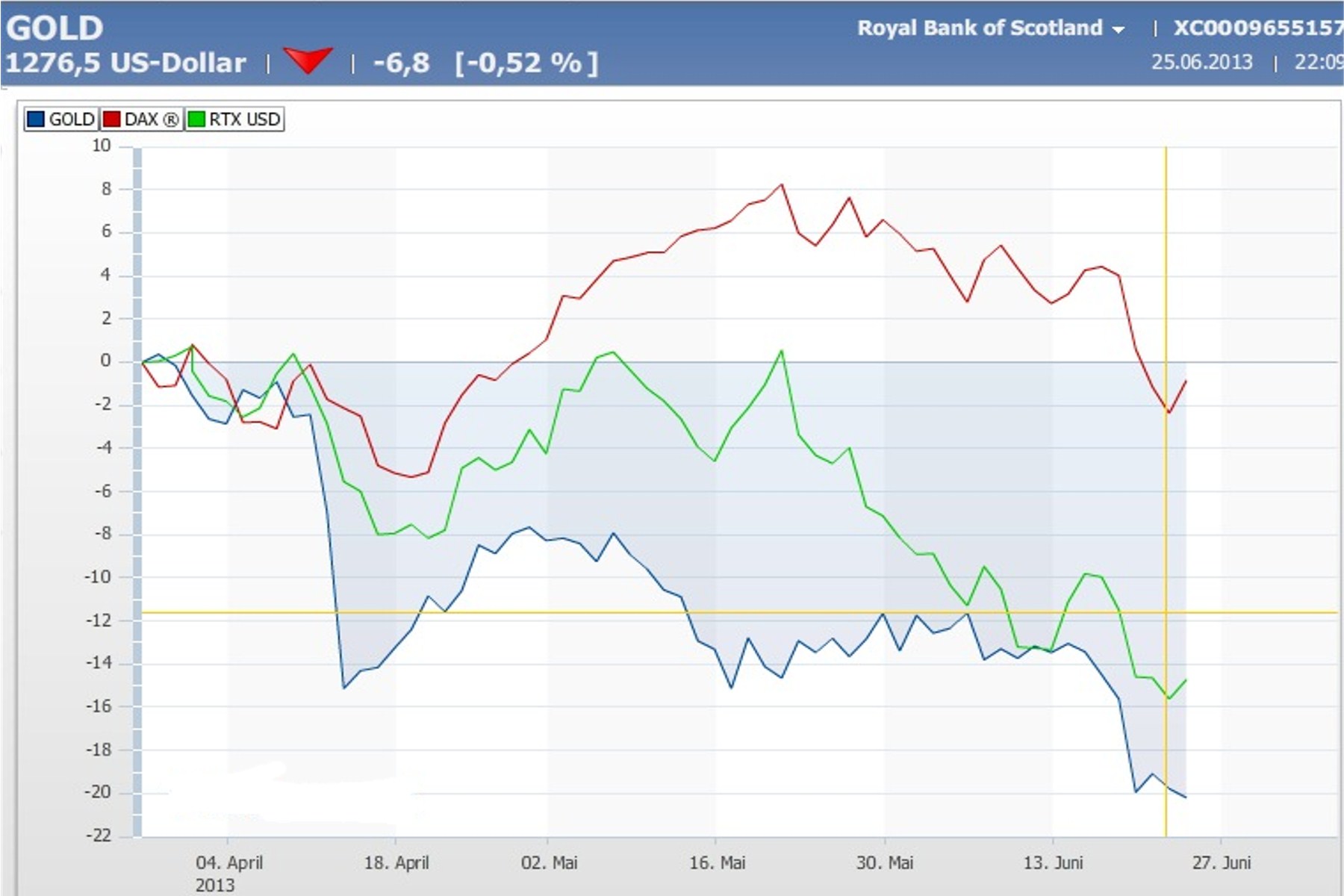 Wenn das Gold redet, dann schweigt die Welt! 618945