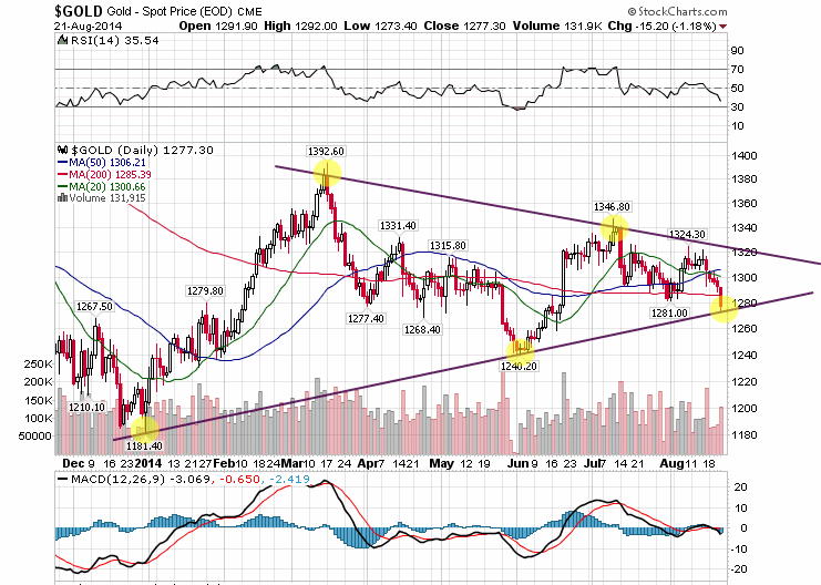 Gold traden - long bzw. short 750625