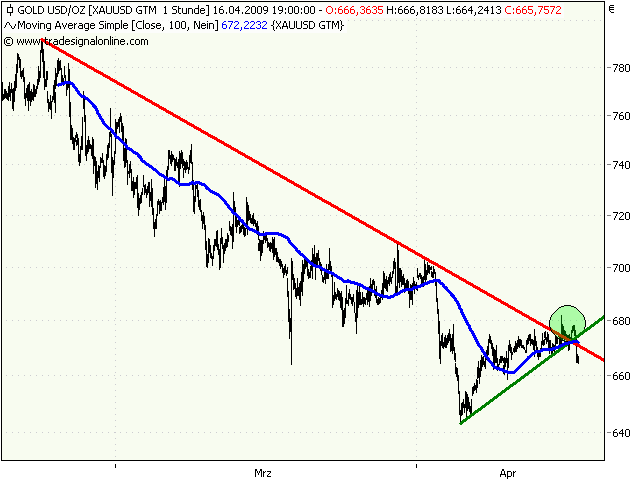 Wenn das Gold redet, dann schweigt die Welt! 227642