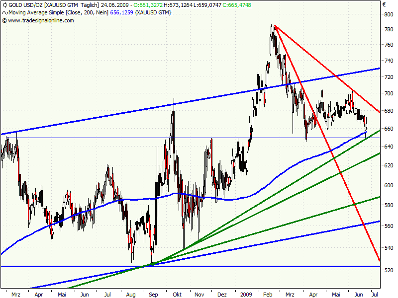Wenn das Gold redet, dann schweigt die Welt! 240858