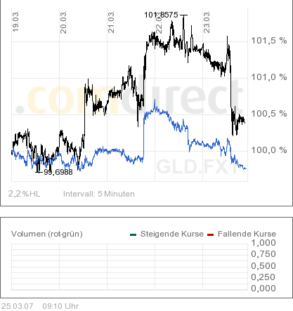 EUR/USD Tradingthread 89619