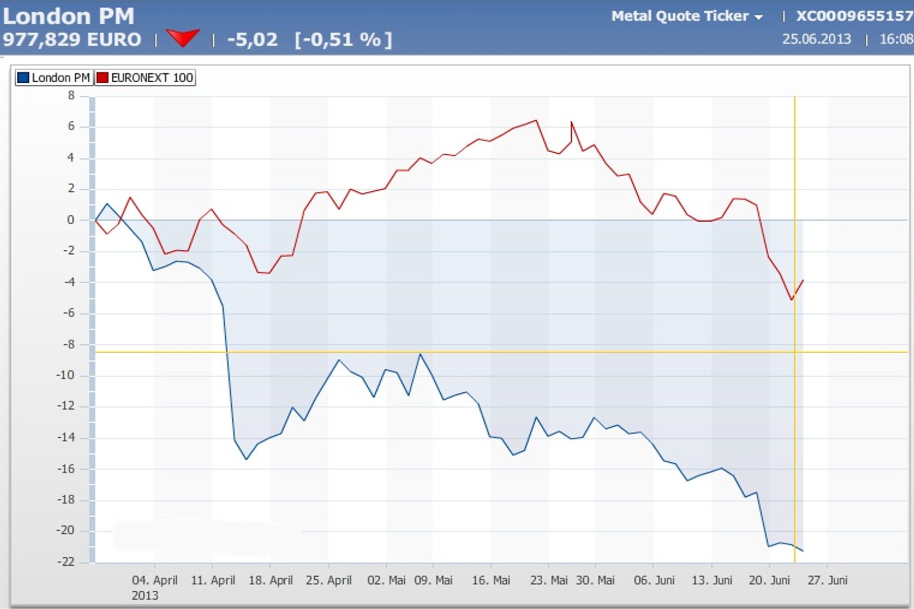 Wenn das Gold redet, dann schweigt die Welt! 618951