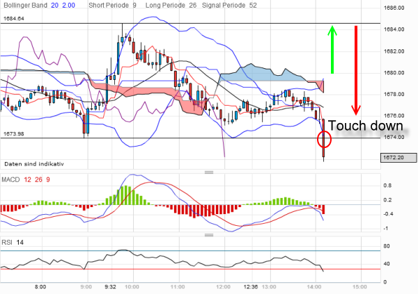 Indexhandel 2012 Rally trotz unzähligen Krisen? 496110