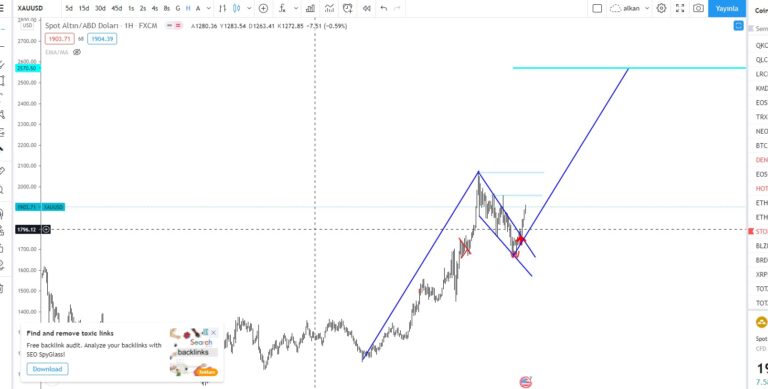 Wenn das Gold redet, dann schweigt die Welt! 1256860