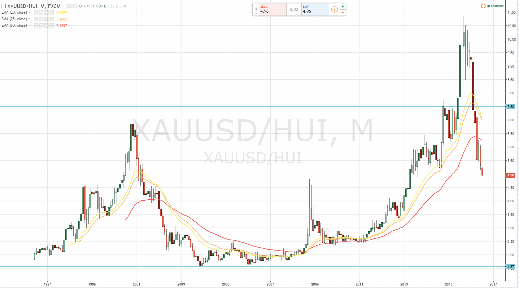 Gold traden - long bzw. short 927606