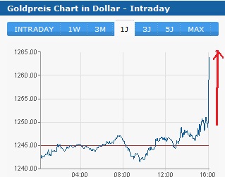 Wenn das Gold redet, dann schweigt die Welt! 690386