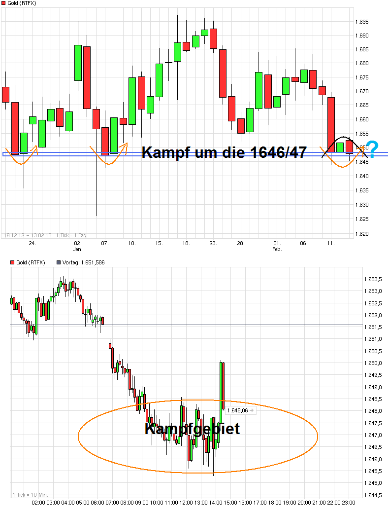 Gold shorten? 578314