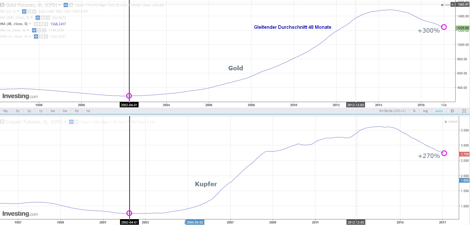 Gold ist zu teuer 972610