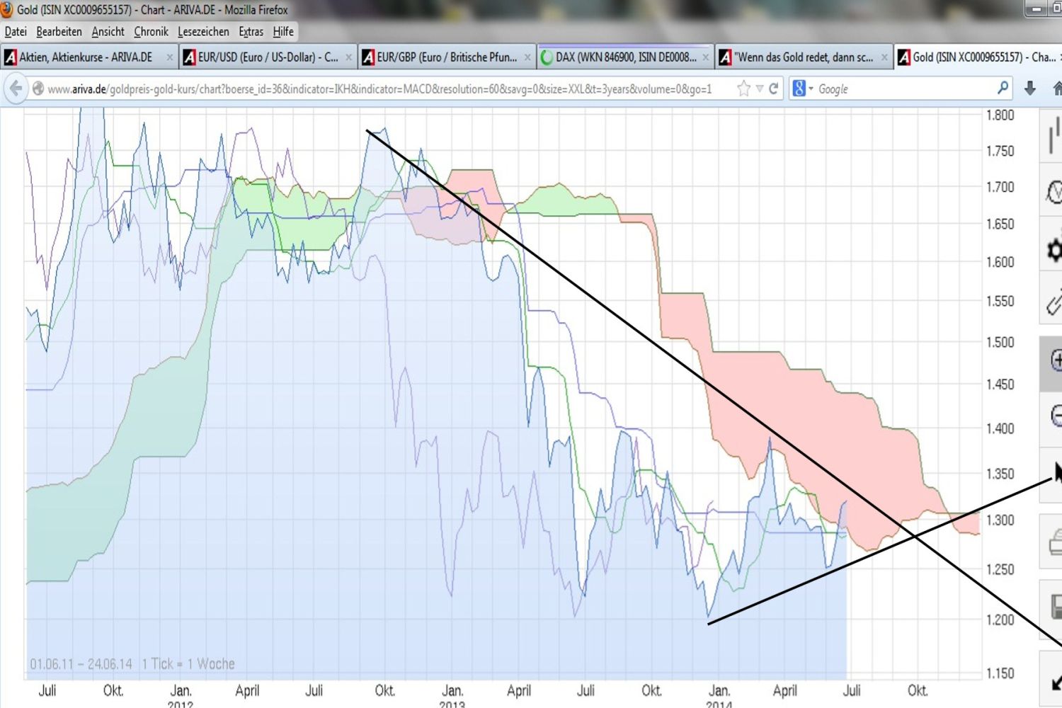 Wenn das Gold redet, dann schweigt die Welt! 735313