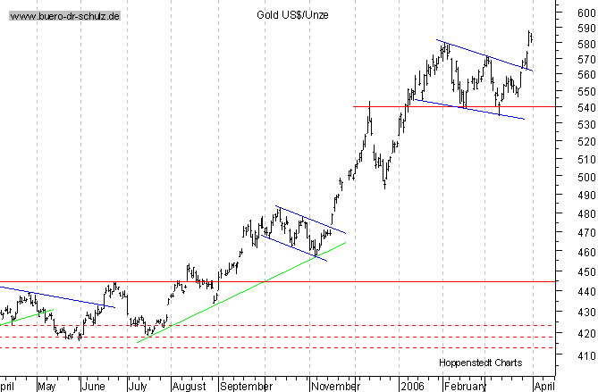 Sub-Sahara die Gelegenheit 35877