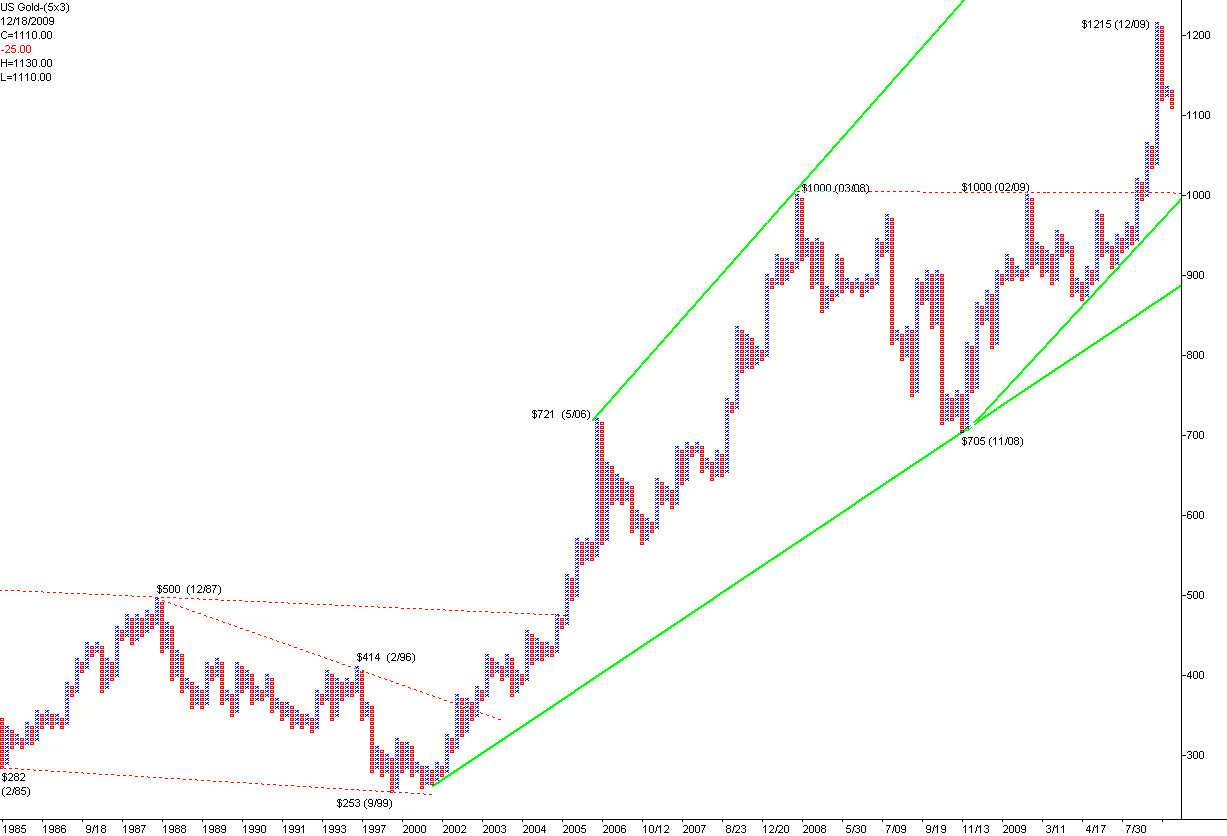 Wenn das Gold redet, dann schweigt die Welt! 285143