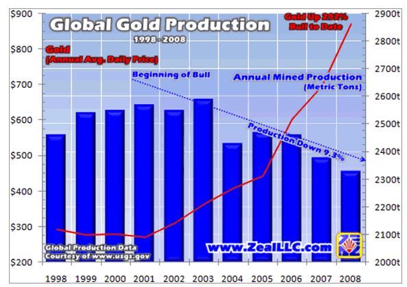 Wenn das Gold redet, dann schweigt die Welt! 269194