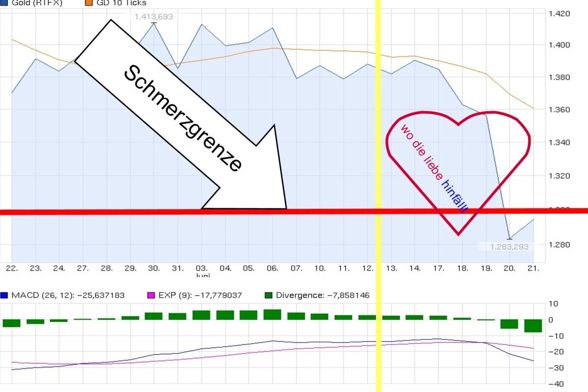 Wenn das Gold redet, dann schweigt die Welt! 617804