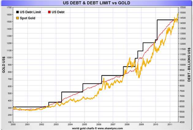 Wenn das Gold redet, dann schweigt die Welt! 531159