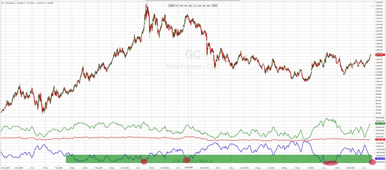Endlich erfolgreiches Trading mit Rohstoffen 1011399