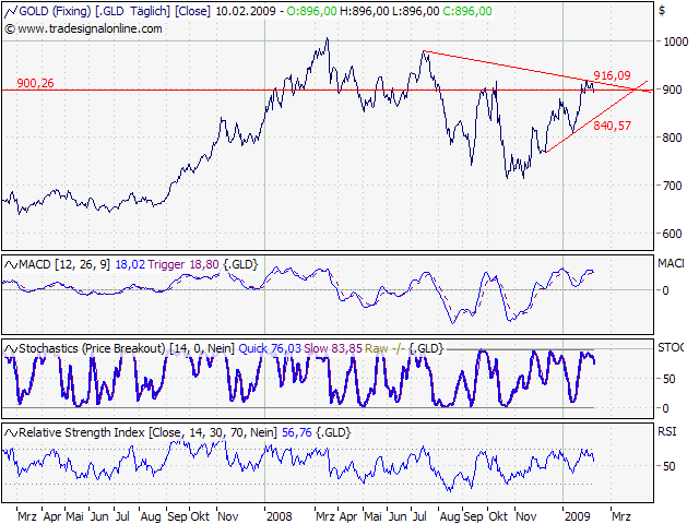 Der Antizykliker-Thread 215635