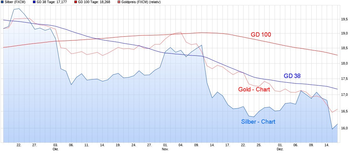 Wenn Gold flüstert, horcht die Welt auf! 959220