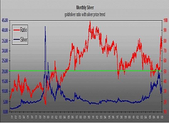 Wenn das Gold redet, dann schweigt die Welt! 357930