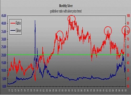 Wenn das Gold redet, dann schweigt die Welt! 357942