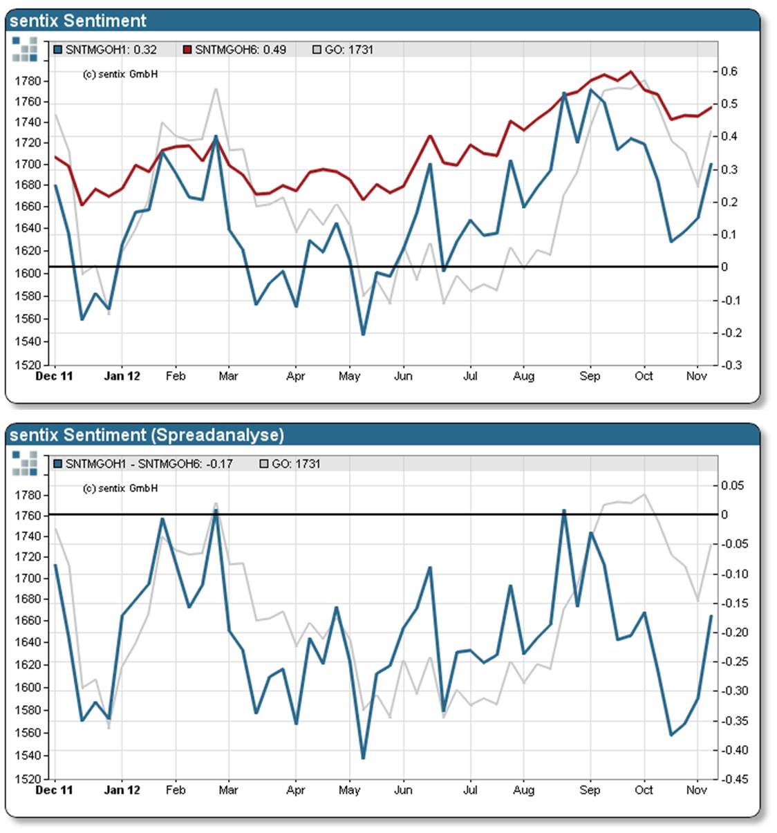 Antizykliker-Thread - v2.0 552400
