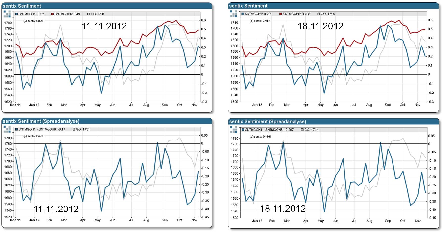 Gold shorten? 554827