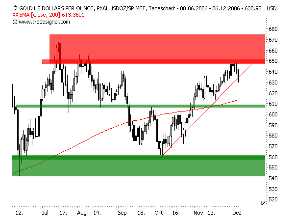 ich mach mal ein Endesa 871028 e.on thread auf 70286