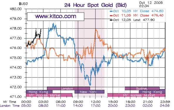 ► TTT-Team / Mittwoch, 12.10.2005 17313