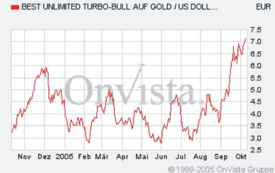 ► TTT-Team / Mittwoch, 12.10.2005 17314