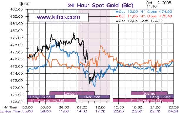 ► TTT-Team / Mittwoch, 12.10.2005 17343
