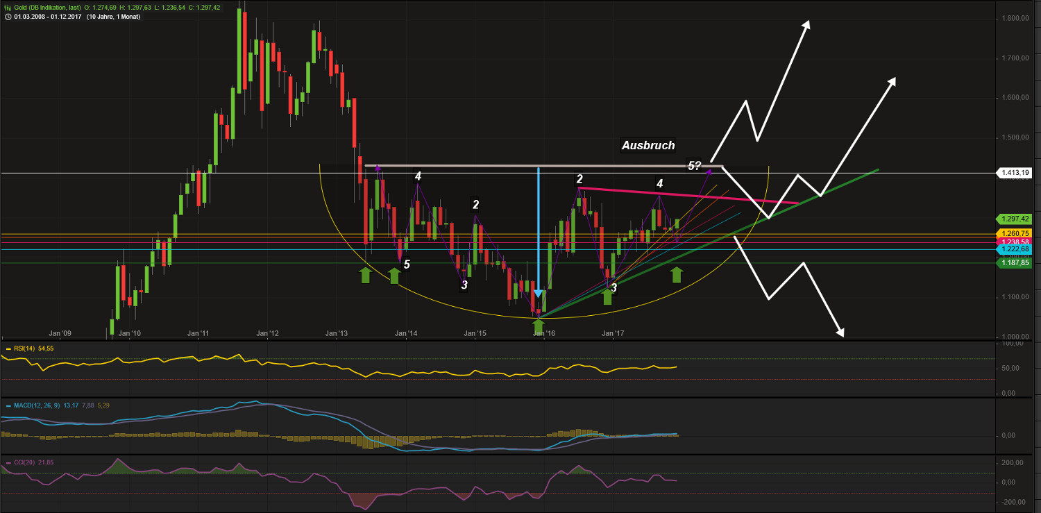 Barrick Gold 2.0 1032059