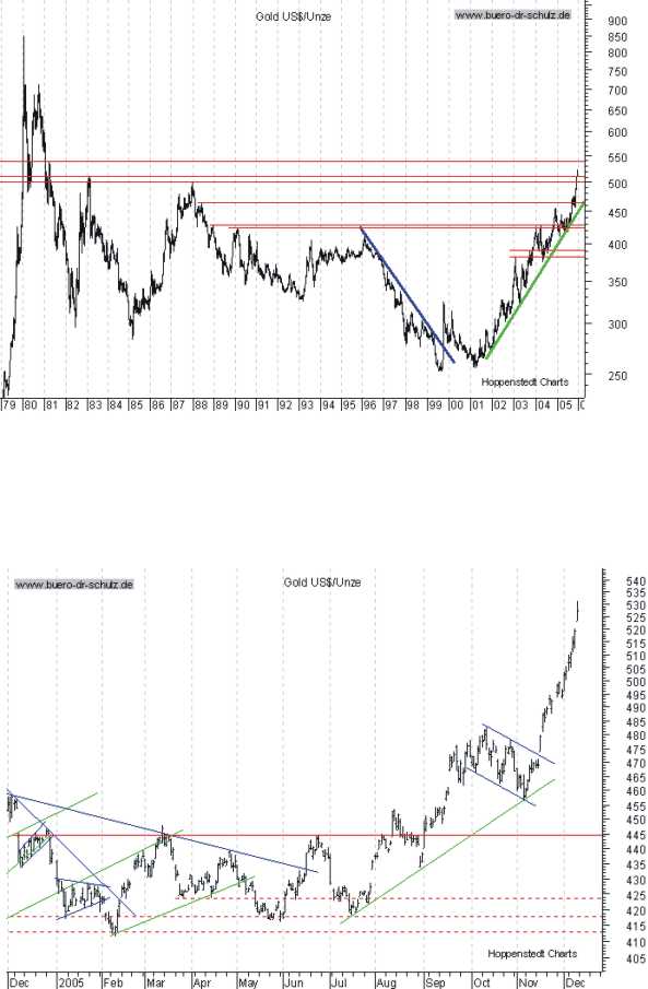 ► TTT-Team / Montag, 12.12.2005 22120