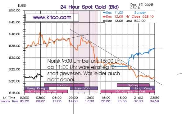 ► TTT-Team / Dienstag, 13.12.2005 22191