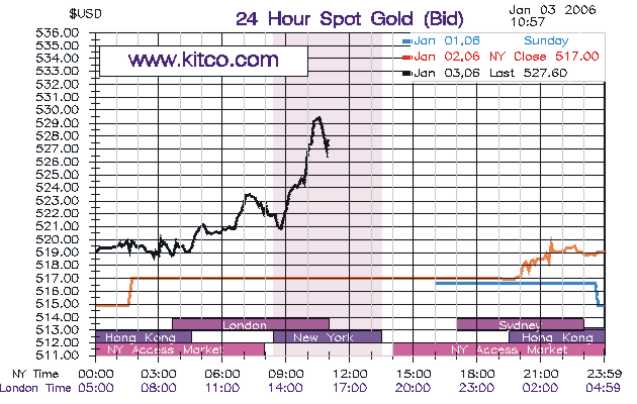 f-h Oni BW sb & Friends-TTT, Dienstag 03.01.2006 24437