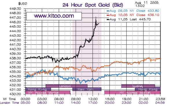 Silber Traden (im Aufwärtstrend)? 13079