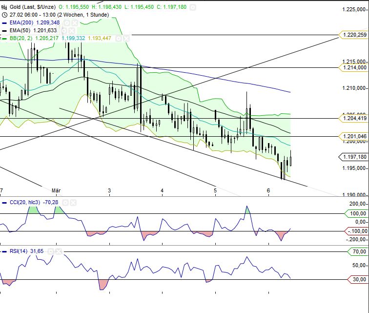 QuoVadisDax - das Original - Nachfolgethread 805508