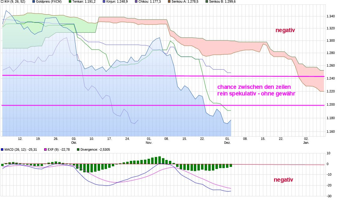 Wenn Gold flüstert, horcht die Welt auf! 956464