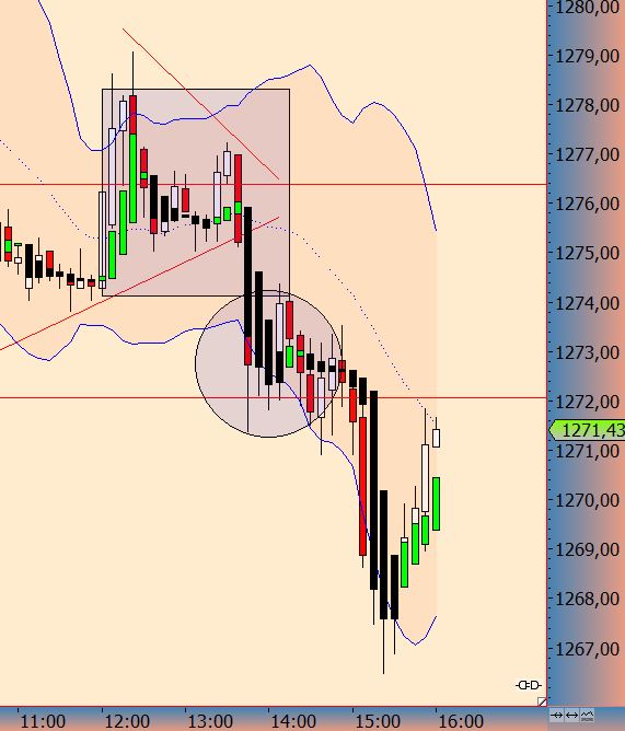 2015 Walli's Aktienpicks 795292