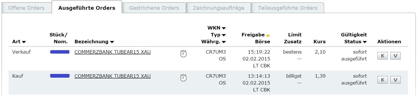 2015 Walli's Aktienpicks 795295