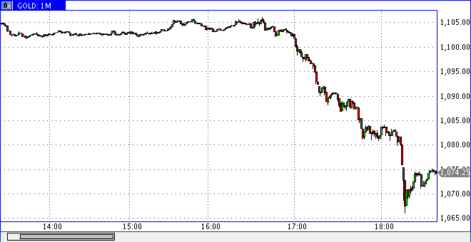 Quo Vadis Dax 2010 - Das Original 297204