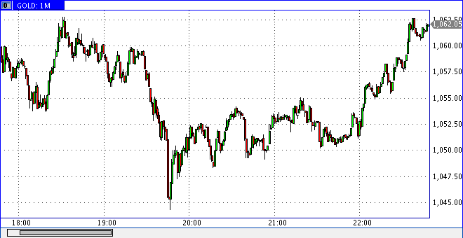 Quo Vadis Dax 2010 - Das Original 297623