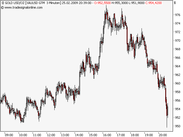 Quo Vadis Dax 2009 218748