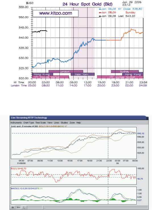 ► TTT-Team / Montag, 09.01.2006 25399