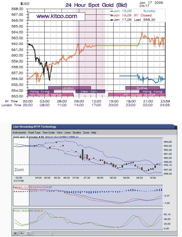 ► TTT-Team / Dienstag, 17.01.2006 26637