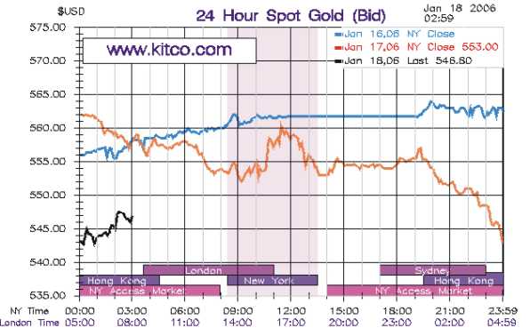 ► TTT-Team / Mittwoch, 18.01.2006 26789
