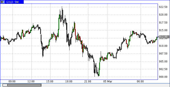Die Bullen scharren gar nicht mit den Hufen, 220090